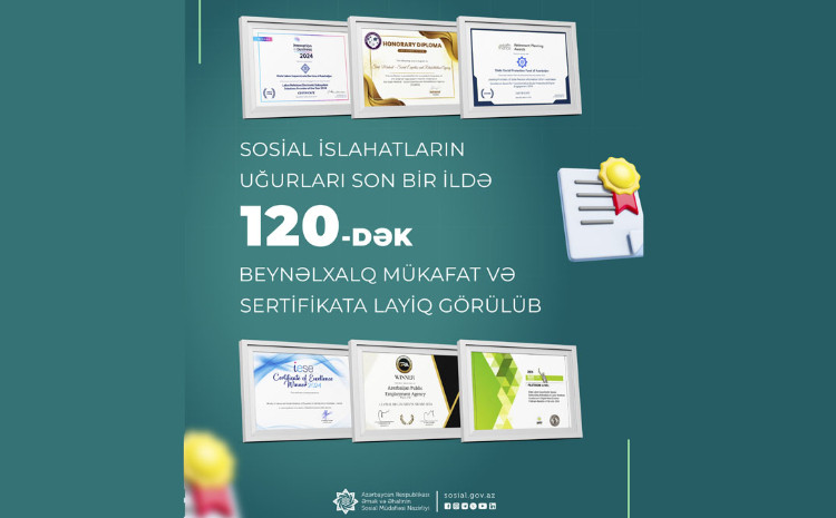 Sosial islahatların uğurları son bir ildə 120-dək beynəlxalq mükafat və sertifikata layiq görülüb 
