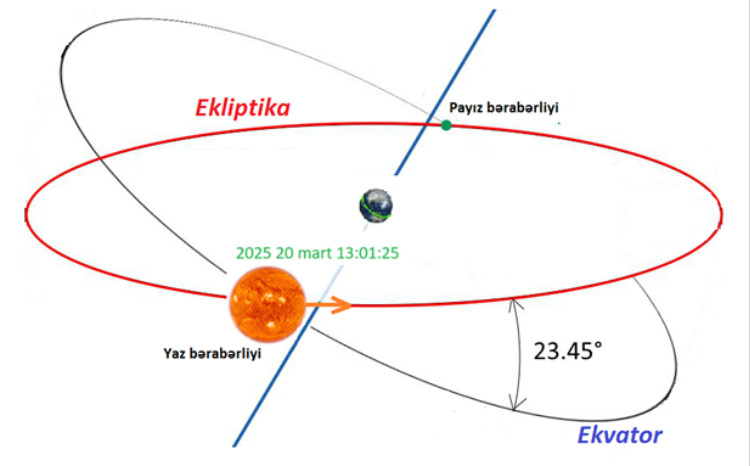 Астрофизики БГУ: весна в Азербайджане 20 марта в 13:01:25 