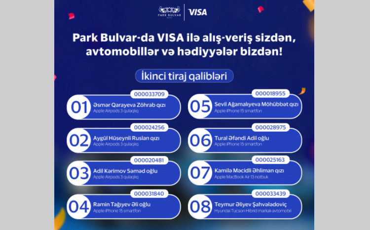 “Park Bulvar”da "VİSA" ilə möhtəşəm lotereyasının qalibləri məlum olub 