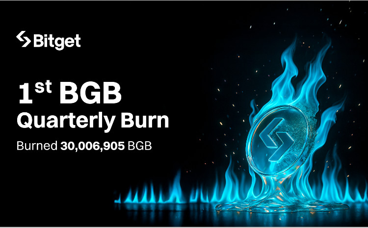 Bitget 120 milyon dollar dəyərində BGB tokenlərini rüblük yandırma mexanizmi çərçivəsində yandıracaq 