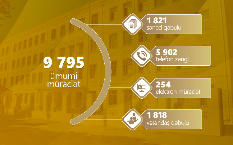 Aprel ayında 9 795 müraciət daxil olub 