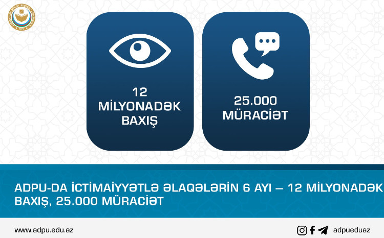 ADPU-da ictimaiyyətlə əlaqələrin 6 ayı - 12 milyonadək baxış, 25.000 müraciət 