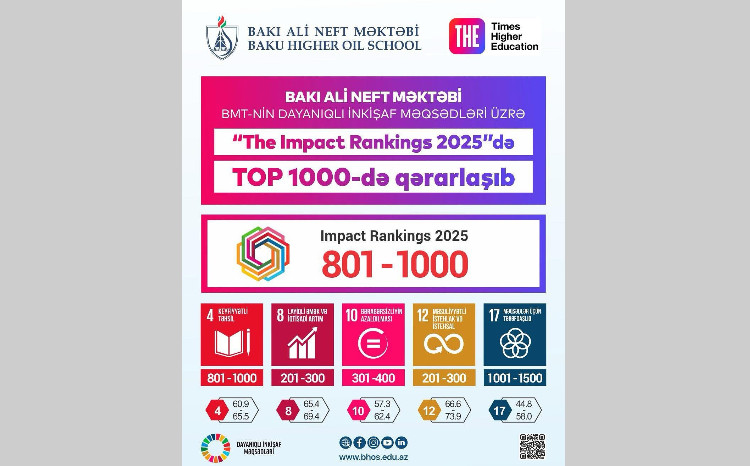 BANM has been ranked in the global ranking 