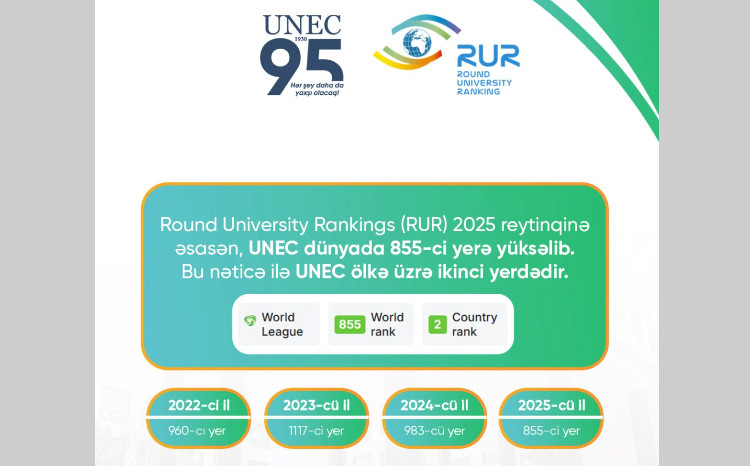 UNEC добился значительного роста в международном рейтинге 