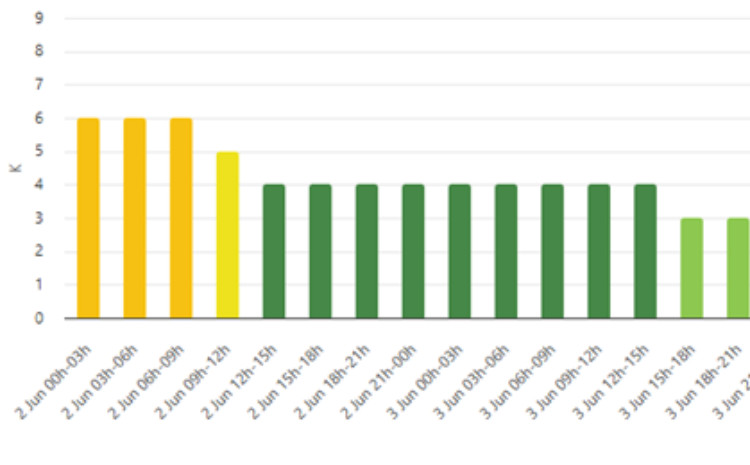 Кафедра астрофизики БГУ: «Сегодня наблюдается магнитная буря» 