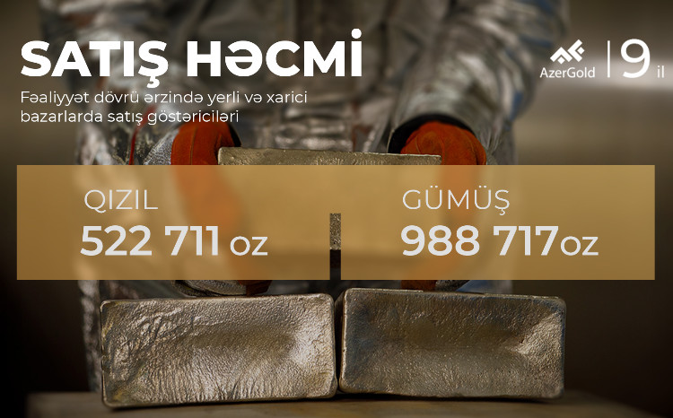 “AzerGold” qiymətli metalların yerli və xarici bazarlarda satışını uğurla davam etdirir 