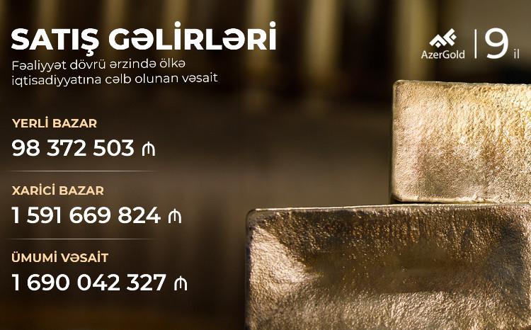 “AzerGold” QSC-nin qiymətli metal satışı gəlirləri artıb 