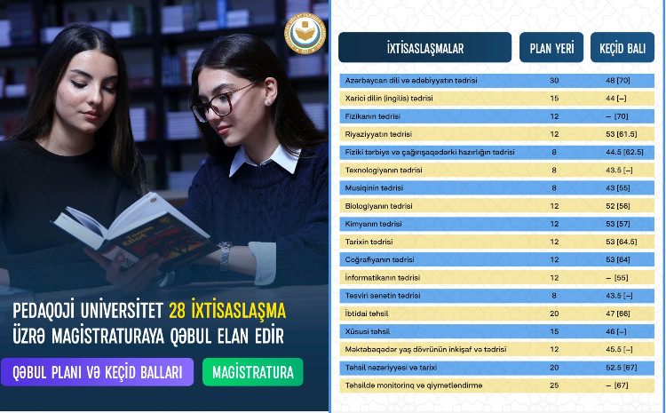 Pedaqoji Universitet 28 ixtisaslaşma üzrə magistraturaya qəbul elan edir 