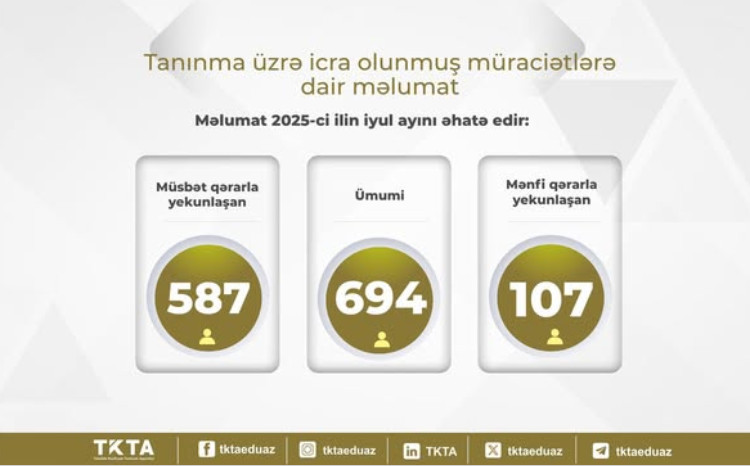 İyul ayı ərzində tanınma üzrə müraciətlərin statistikası 