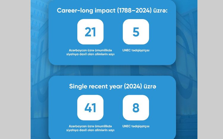 UNEC стали первым по стране в рейтинге ТОП-2% Стэнфордского университета 