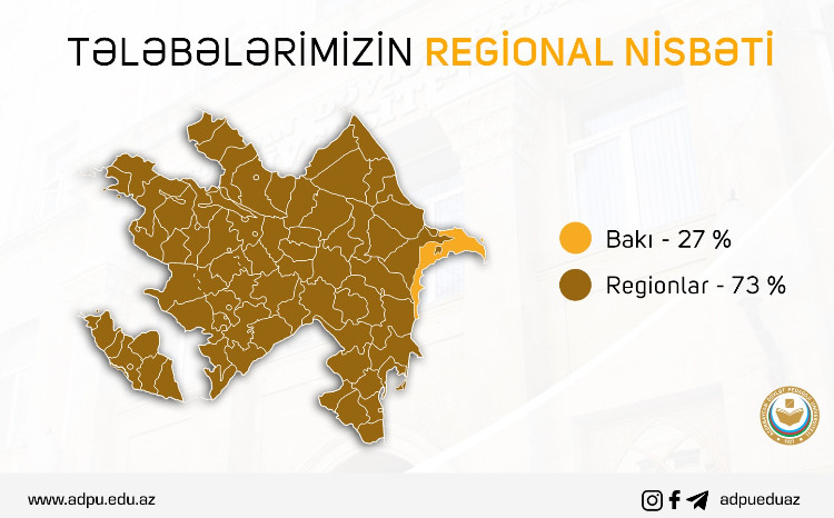 ADPU-ya qəbul olan tələbələrin regional nisbəti 