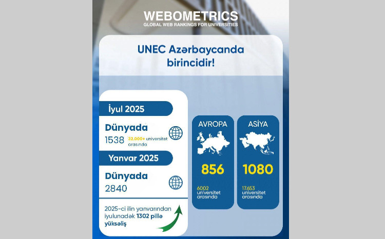 UNEC стал первым в стране в рейтинге Webometrics! 