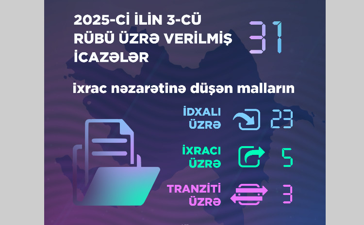 3-cü rübdə Energetika Nazirliyi tərəfindən 31 icazə verilib 