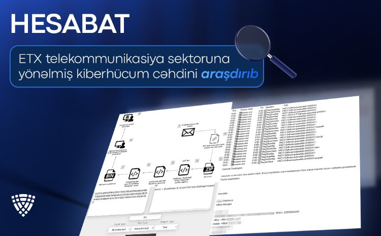 ETX telekommunikasiya sektoruna yönəlmiş kiberhücum cəhdini araşdırıb 