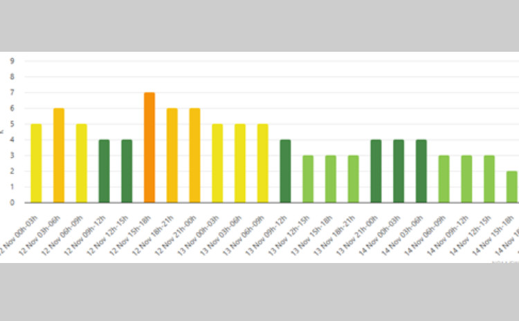 BDU-nun Astrofizika kafedrası: “Güclü geomaqnit qasırğası müşahidə olunur” 