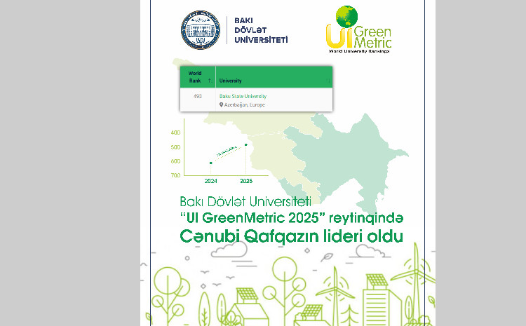 BDU “UI GreenMetric 2025” reytinqində Cənubi Qafqazın lideri oldu 