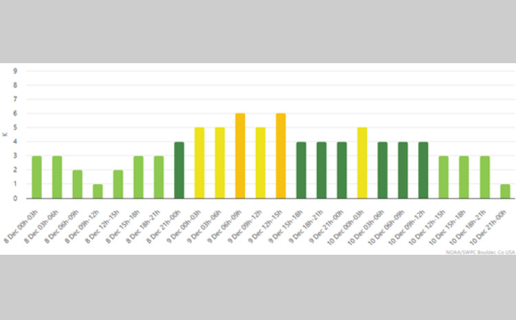 BDU-nun Astrofizika kafedrası: “Maqnit qasırğası gözlənilir” 