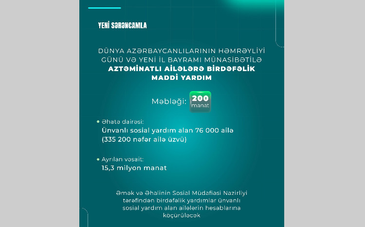 Prezident İlham Əliyevin yeni Sərəncamı aztəminatlı ailələrə xüsusi qayğının daha bir təzahürüdür 