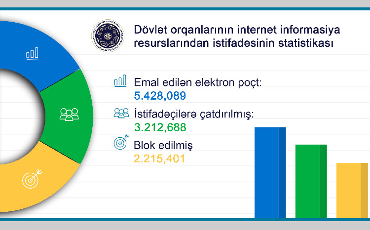 Dekabr ayı ərzində 20 milyona yaxın zərərli keçid blok edilmişdir 