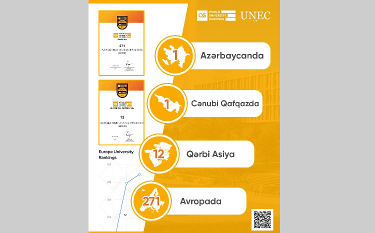 UNEC “QS Avropa 2026”da da Cənubi Qafqaz və Azərbaycanda 1-cidir! 