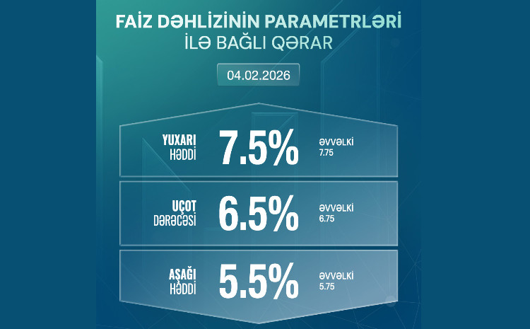 Uçot dərəcəsi və faiz dəhlizinin digər parametrləri 0.25 faiz bəndi azaldılıb 