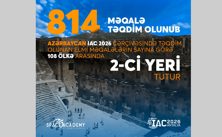 Azərbaycan “IAC 2026”da elmi məqalələrin sayına görə yeni rekorda imza atıb 