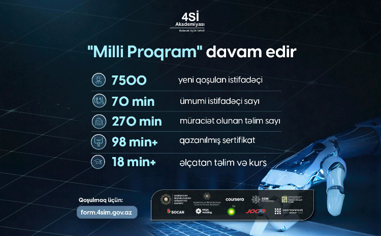 “Milli Proqram”ın icrası çərçivəsində 98 mindən çox beynəlxalq təlim uğurla başa çatıb 