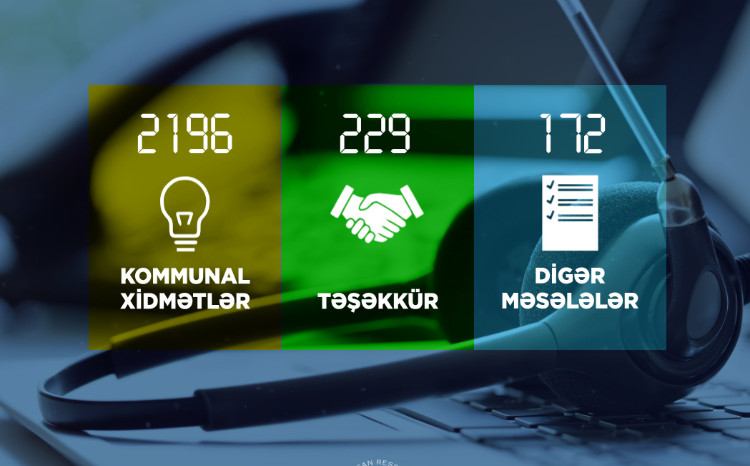 2026-cı ilin birinci rübü ərzində “Çağrı Mərkəzi” 2597 zəng qəbul edib 