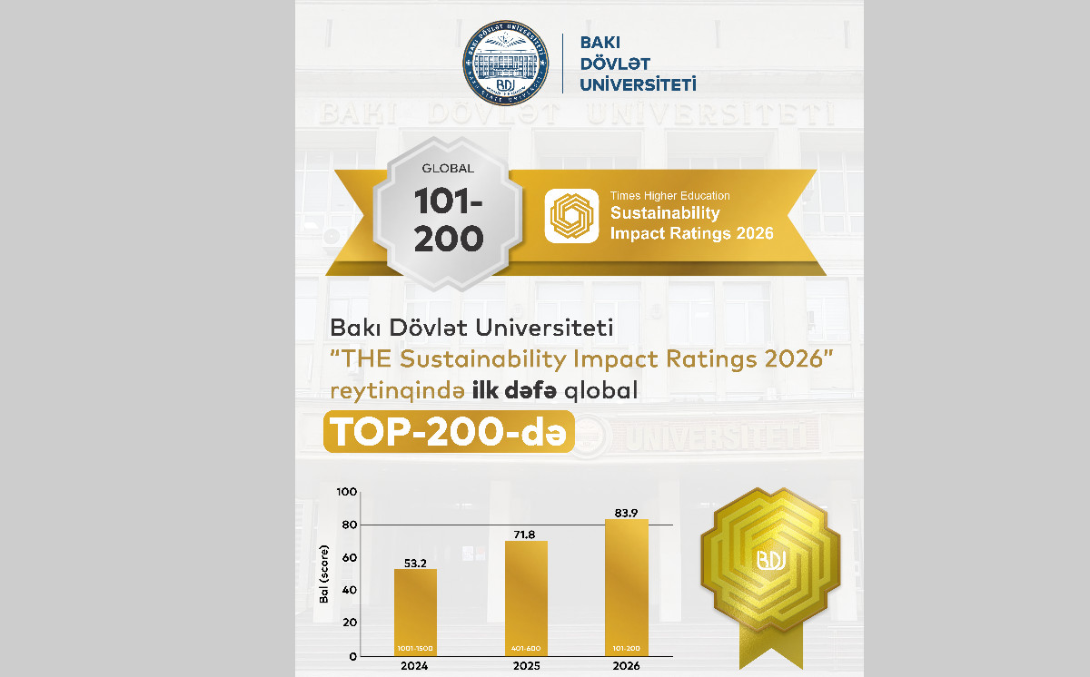 БГУ впервые вошел в ТОП-200 рейтинга THE Sustainability Impact Ratings 2026 