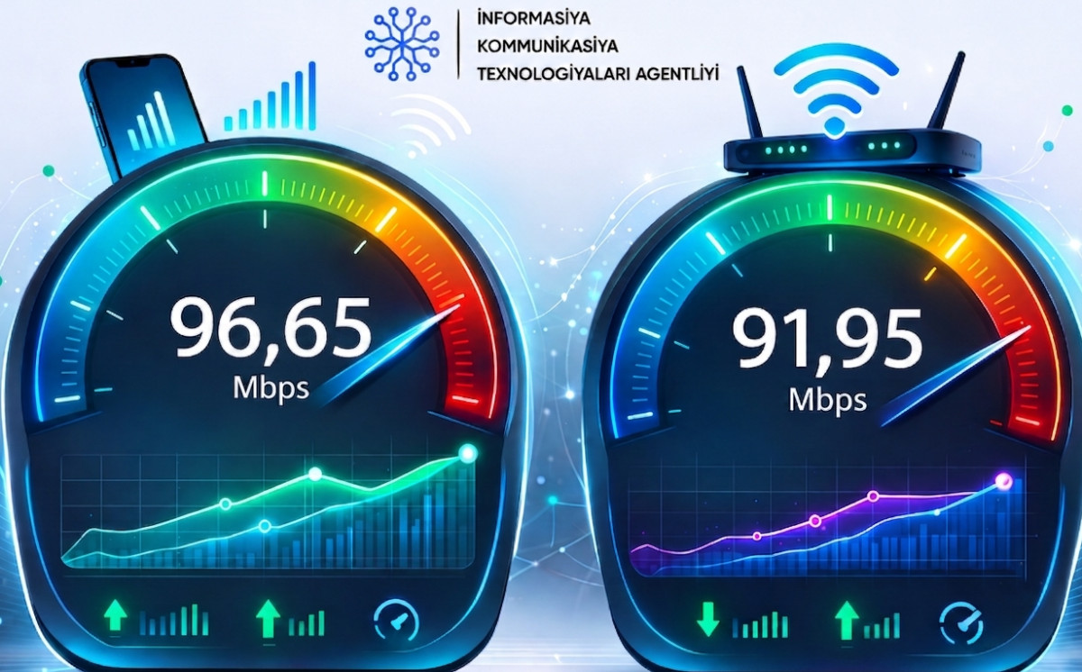 Son 1 ildə Azərbaycanda sabit genişzoalqlı internetin sürəti 16%, mobil internetin sürəti isə 31%-dək artıb 