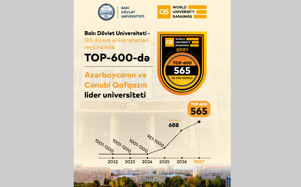 BDU QS reytinqində 565-ci yerə yüksəldi 