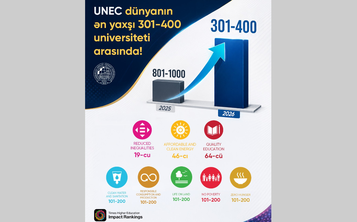 UNEC в числе 301-400 лучших университетов мира 