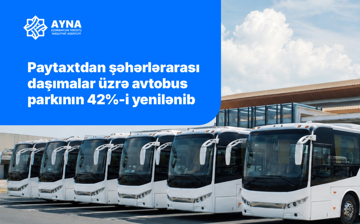 Paytaxtdan şəhərlərarası daşımalar üzrə avtobus parkının 42%-i yenilənib 