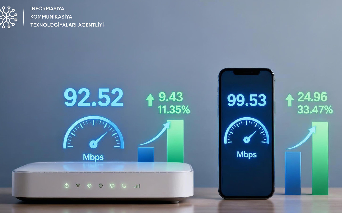 Azərbaycanda mobil internetin sürəti 100 Mb/s-yə çatıb 