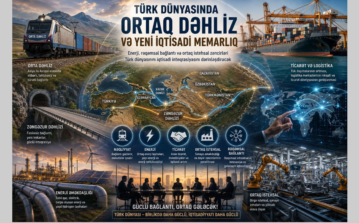 “Türk dünyasında Ortaq Dəhliz və yeni iqtisadi memarlıq” 