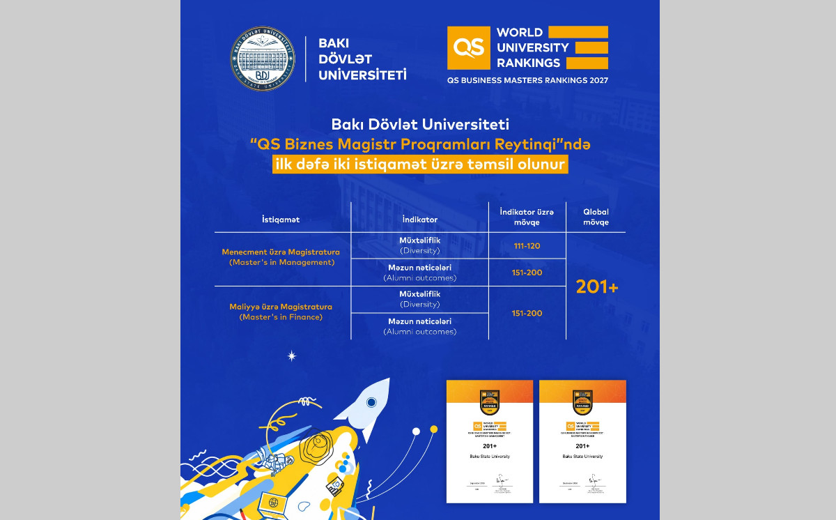 BSU enters QS Business Master’s Rankings 2027 in two categories for the first time 