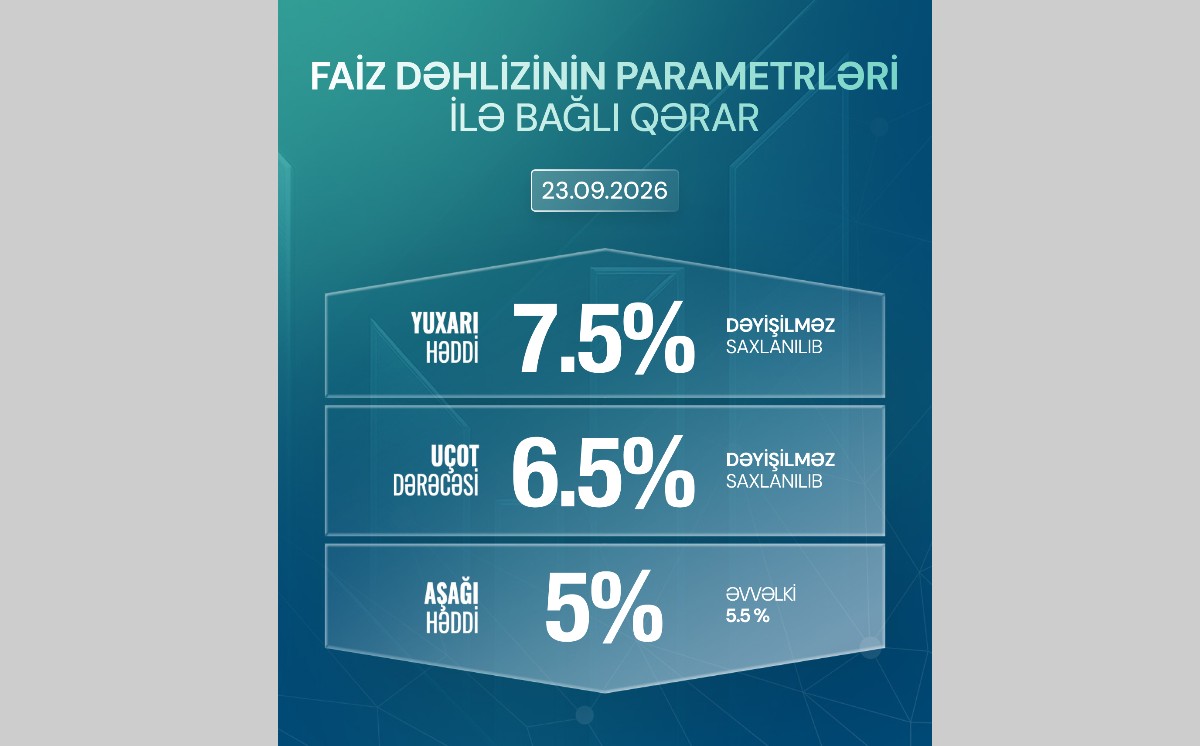 Uçot dərəcəsi sabit saxlanılmaqla faiz dəhlizinin eni genişləndirilib 