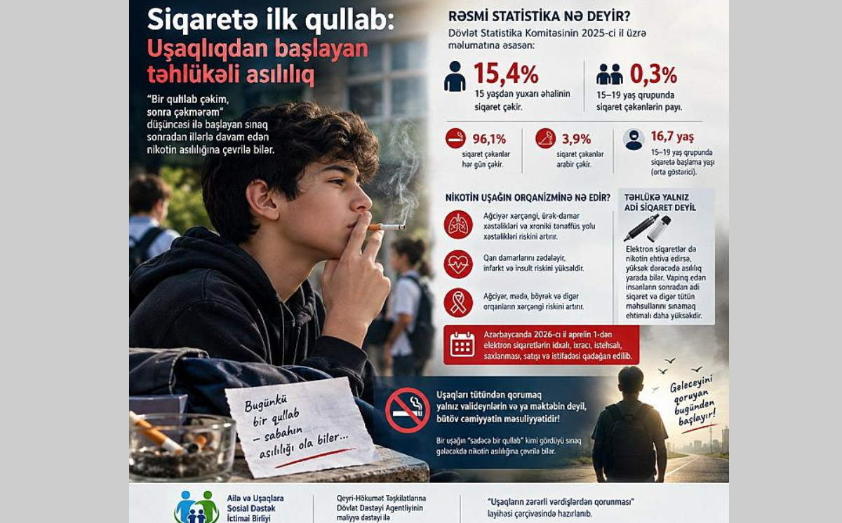 Siqaretə ilk qullab: Uşaqlıqdan başlayan təhlükəli asılılıq