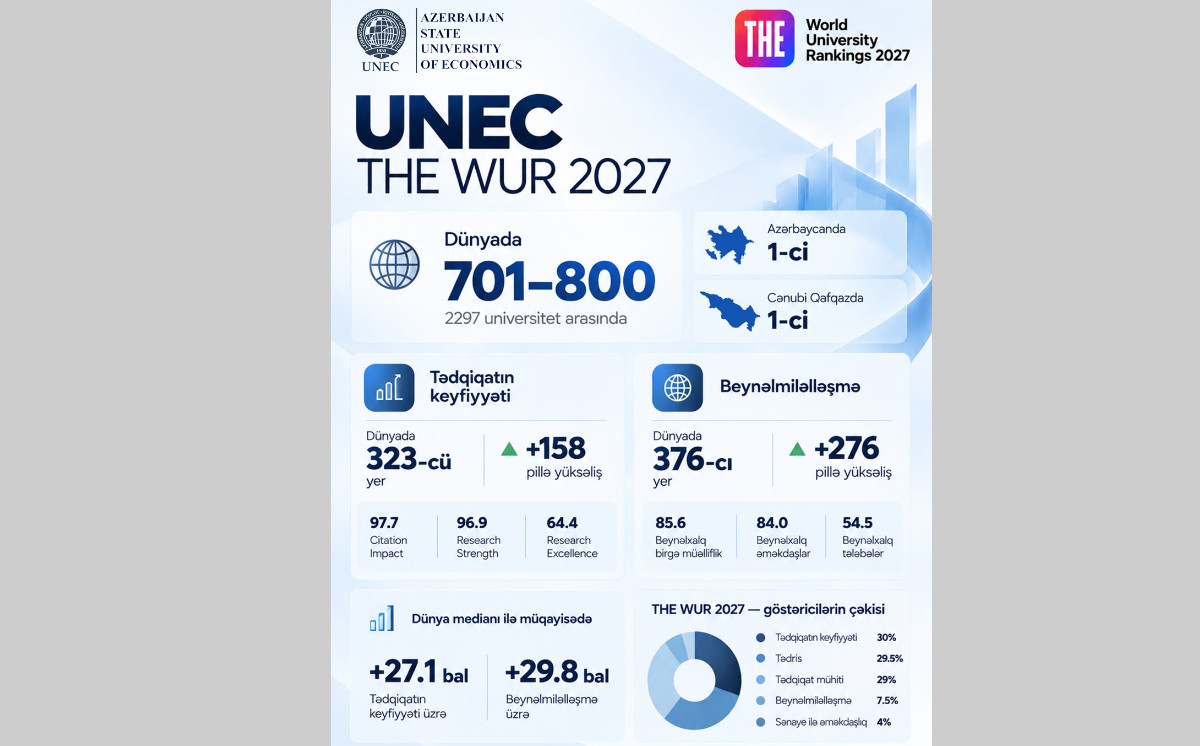 UNEC THE WUR 2027: Прорыв UNEC в области исследований и интернационализации 